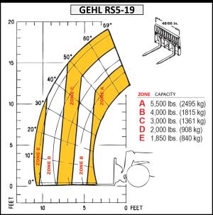 FORKLIFT%2c+REACH+19%27+5%2c500+LB.+GEHL+RS5-19%2fMTA+5519